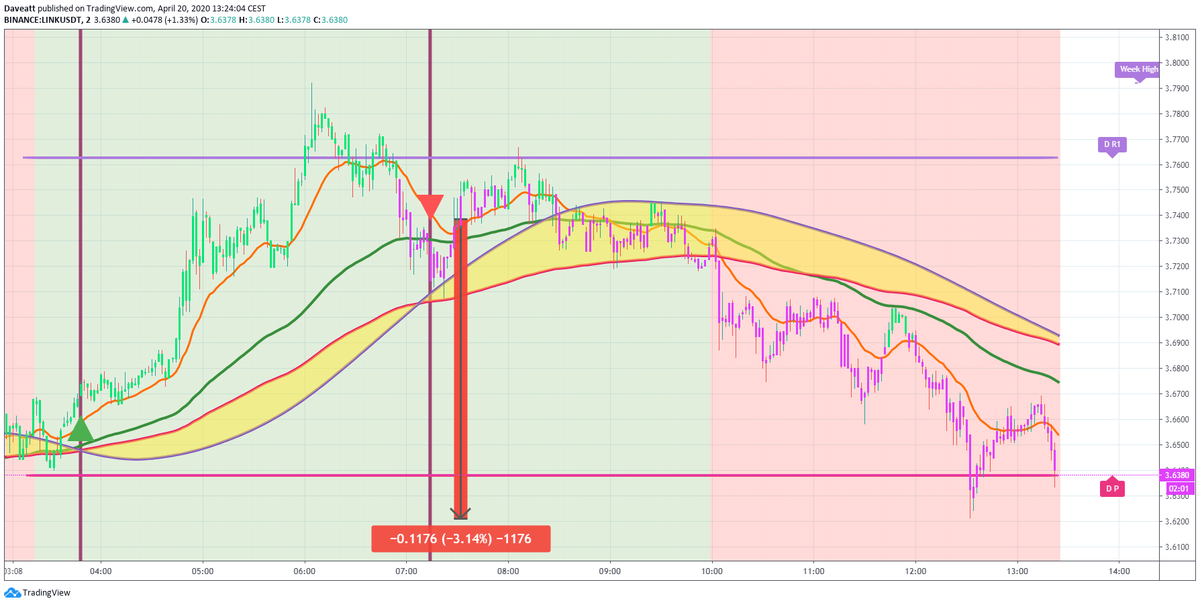 TradingView trade BCH LINK XMR
