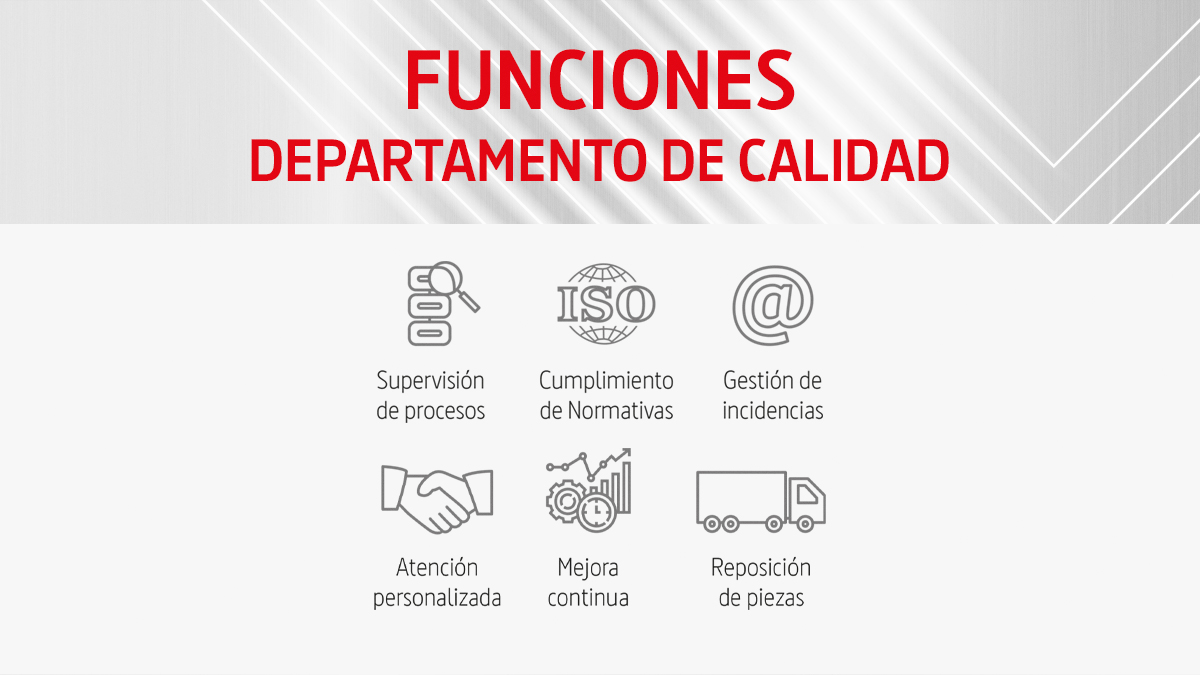 lasergran's tweet photo. Nuestro departamento de #calidad supervisa cada paso del proceso de producción, revisa el cumplimiento de #normativas ISO, gestiona las incidencias, brinda una #atenciónpersonalizada, otorga una mejora operacional continua y repone las piezas con transporte urgente.

#metalurgia https://t.co/uWouG6StZT