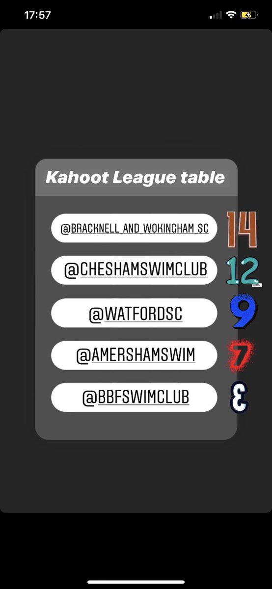 And the all important league table after 3 rounds.