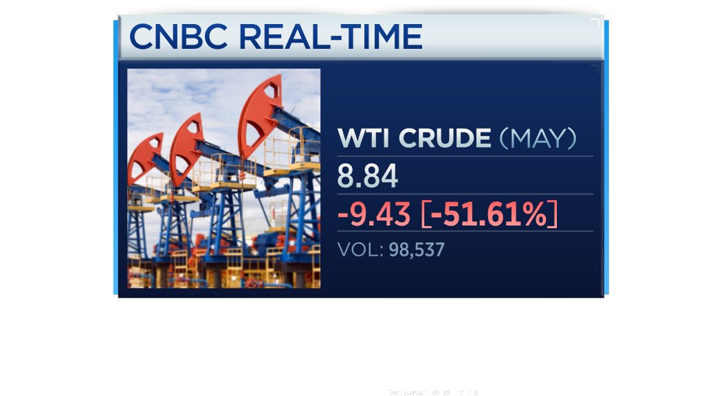 WTI crude oil falls more than 51%, slipping under $9 per barrel  http://cnb.cx/3cDZj9v 