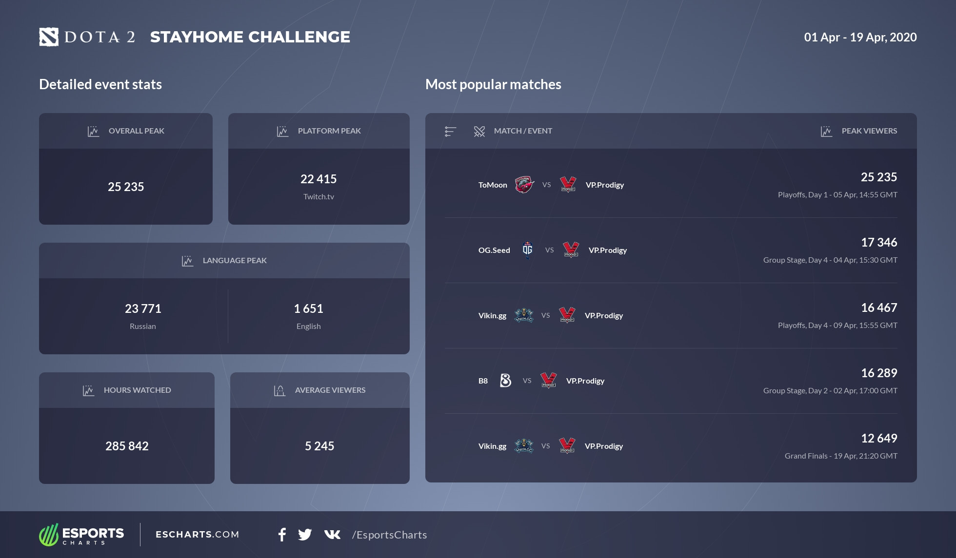 3 betting light tournaments of north 3 betting light tournaments of north
