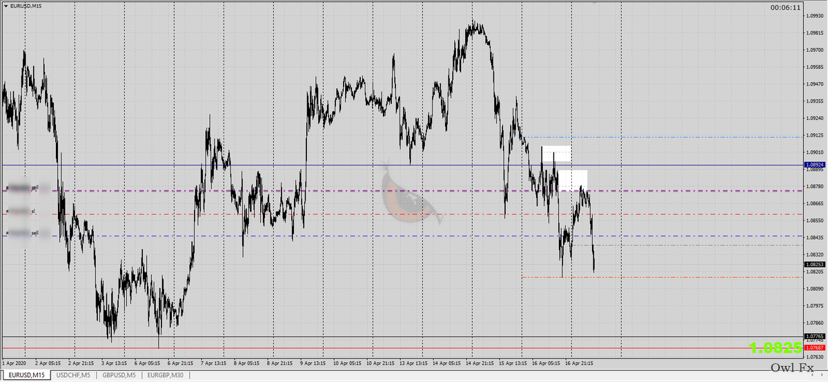 April 2nd Week Trade Results: $Eurusd: -1R $Eurusd: -1R $Eurusd: B.ETotal R : -2RAll these loser trades was in profits more then 2R intraday basis but i was focus to hold these trades for swing atleast 100-150 pips.