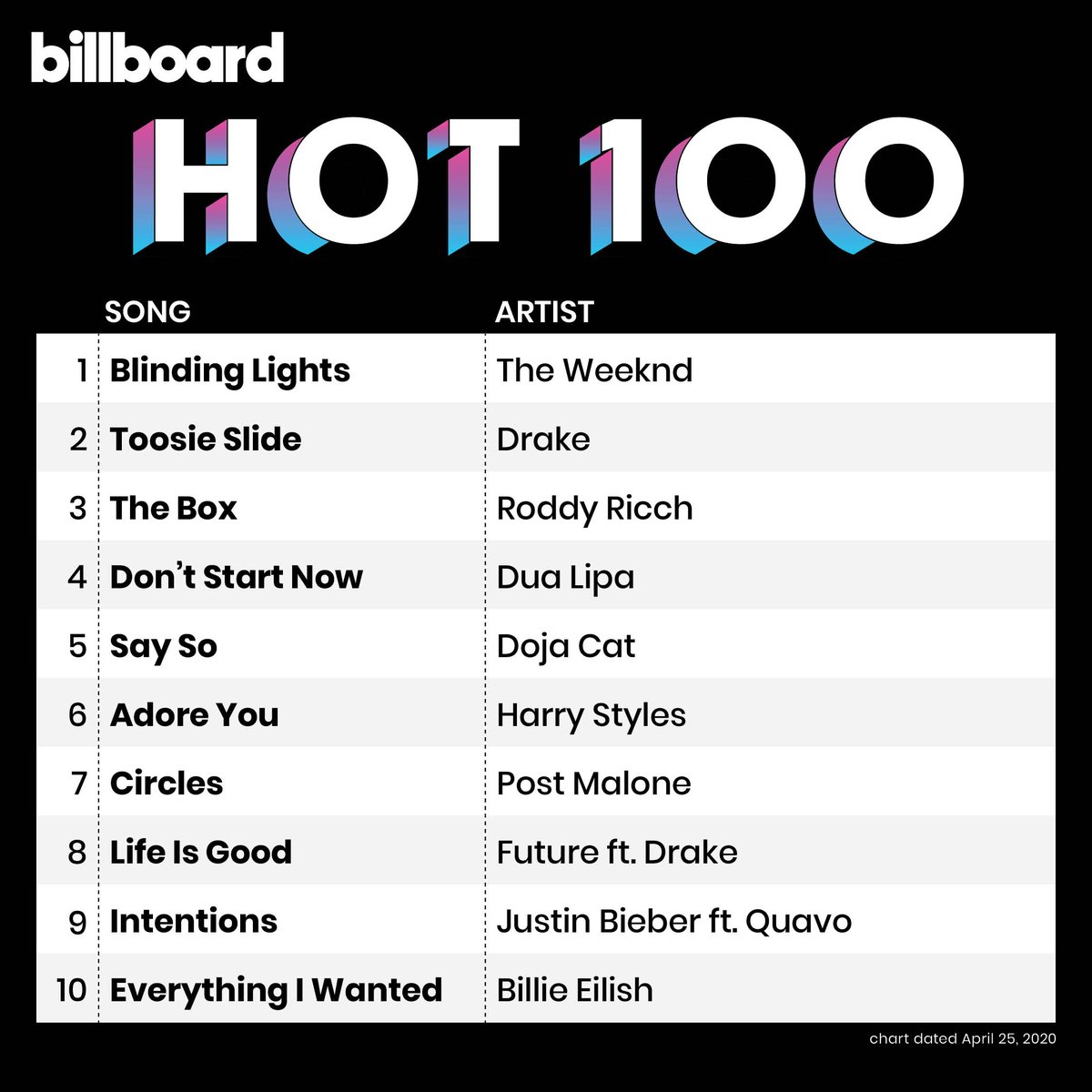 billboard charts tweet media