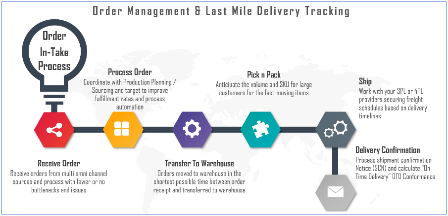 Protiviti's tweet image. During the current pandemic, organizations are under tremendous pressure to understand/evaluate every detail of their order fulfillment process. We recommend ways to stay focused on this function ow.ly/Oq5550zcVpw @Protiviti #SAPblog #orderfulfilmentprocess #datamanagement