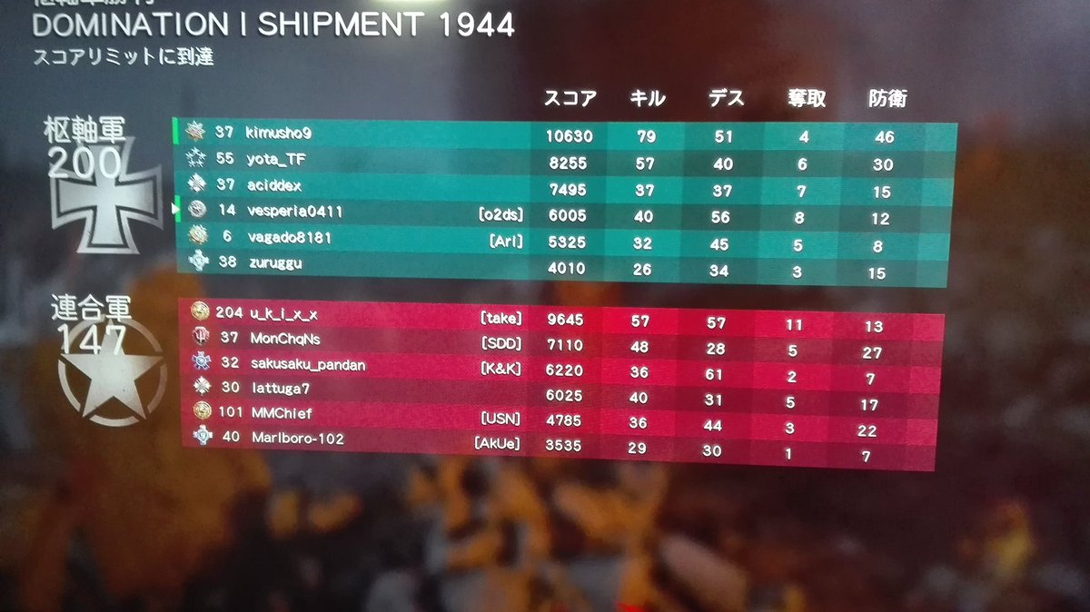 RioVesperia's tweet image. 初めてFPSした時の成長記録みたいなのでてきたwwww

初めは操作覚えがてらやってって5キル程度だったけど､10キル､20キル､30キルって目標立ててひたすらやり込んでたわ( *´꒳`*)

懐かしすぎる……( ˘꒳˘  )

#CODWWll 
#ドミネーション
#SHIPMENT