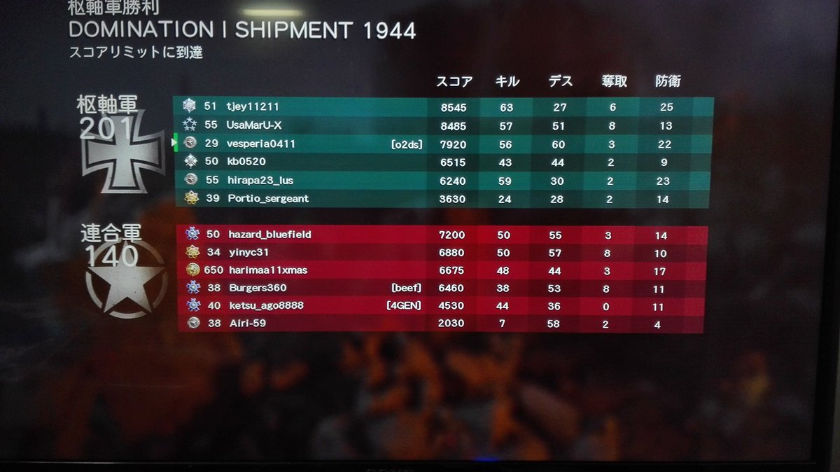 RioVesperia's tweet image. 初めてFPSした時の成長記録みたいなのでてきたwwww

初めは操作覚えがてらやってって5キル程度だったけど､10キル､20キル､30キルって目標立ててひたすらやり込んでたわ( *´꒳`*)

懐かしすぎる……( ˘꒳˘  )

#CODWWll 
#ドミネーション
#SHIPMENT