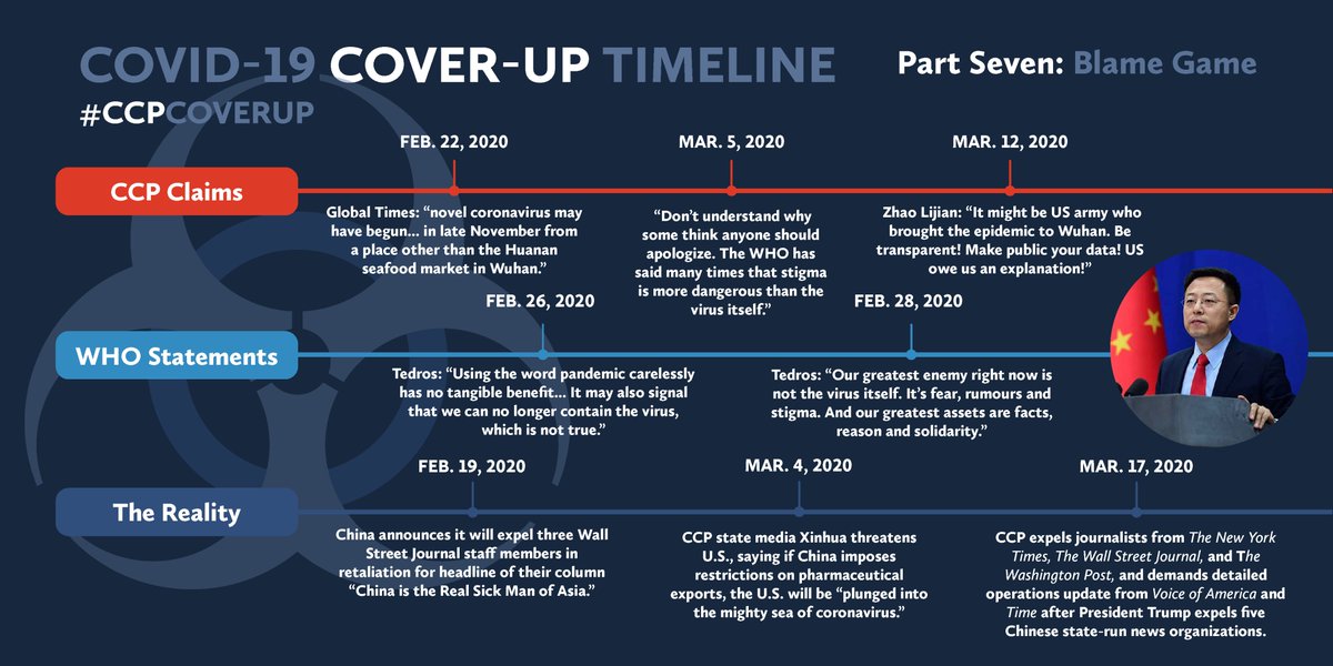 The  @WHO has failed to combat CCP  #coronavirus origin propaganda to the extent that PRC officials could brag: "The  @WHO has said many times that stigma is more dangerous than the virus itself." Meanwhile, journalists investigating the virus were kicked out of China.  #CCPCoverup