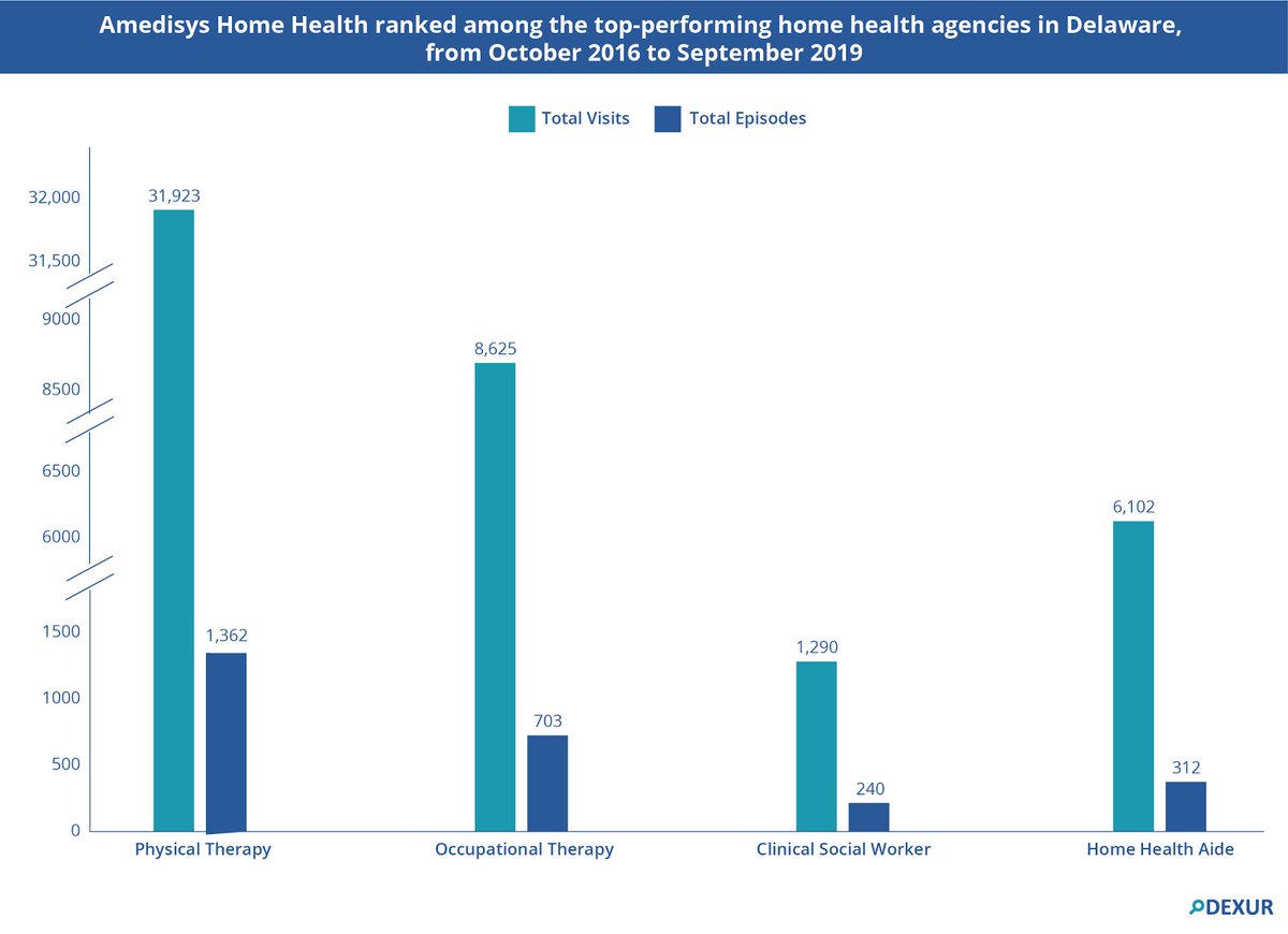 Ratings Of Home Health Care Agencies