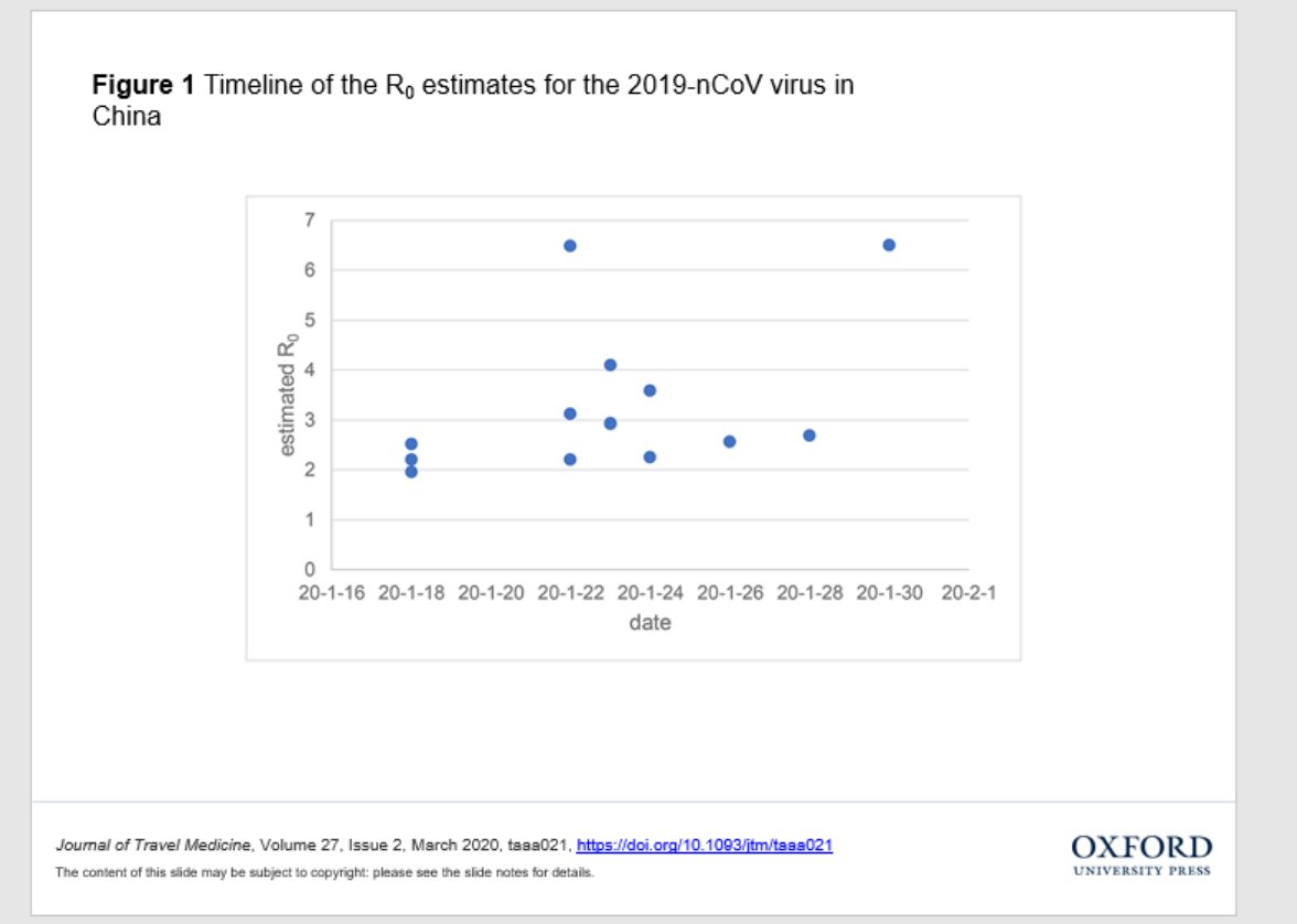 we choose to present things in graphs instead of tables when the visualization makes it easier for our audience to see a pattern. do you see a pattern here? I don't.