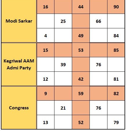 Ssuhani24's tweet photo. Quarantine time# New type of Housie #Housietym #Humbhichowkidar #modiji ka hath garibo ka saath# Modi Sarkar #lockdown https://t.co/RUwL26LuzM