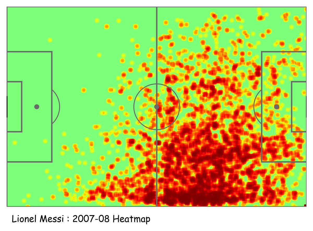 2007-08.Games : 28Goals : 10Assists : 14.