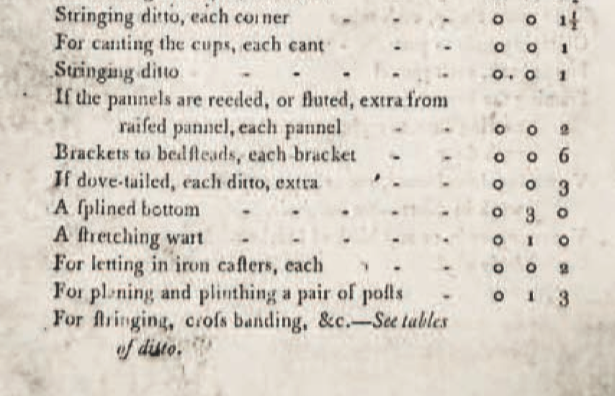 RegFurnSoc's tweet photo. A #fourposter bed from the 1801 Cabinet & Chair Makers’ Norwich Book of Prices. #regionalfurniture #regionalfurnituresociety #Norwich #Cabinetmakers #Chairmakers #antiques #history More at https://t.co/Mwky5RLblQ https://t.co/b1eYqfenky