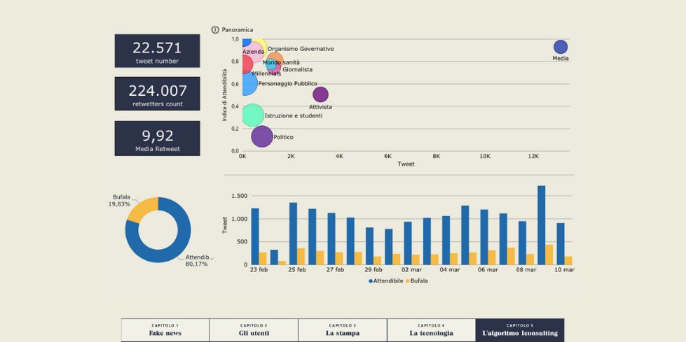andreacreativo's tweet image. Chi sono i responsabili della diffusione di #FakeNews sul #Covid19?
#AdvancedAnalytics e #MachineLearning permettono di individuarli, come nel caso dell'algoritmo sviluppato da @IconsultingBI per @RegioneER
Da leggere fakenews.iconsulting.biz/#/conclusione
#ad #IconsultingDataTell #Tech #Data