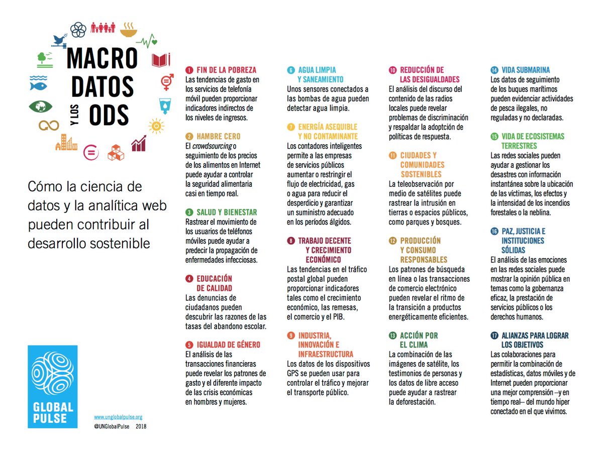 emebrea's tweet photo. P9. Una de #BigData en #positivo. ¿Sabías que un buen uso de los datos puede ayudarnos a lograr un desarrollo sostenible? #ODS https://t.co/Y0tvkAVJtW
#CuandoAceptasDIG https://t.co/84CR6qela1