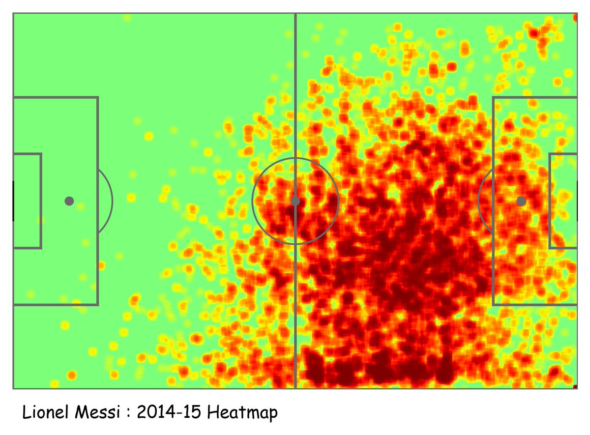 2014-15.Games : 38Goals : 43Assists : 18.