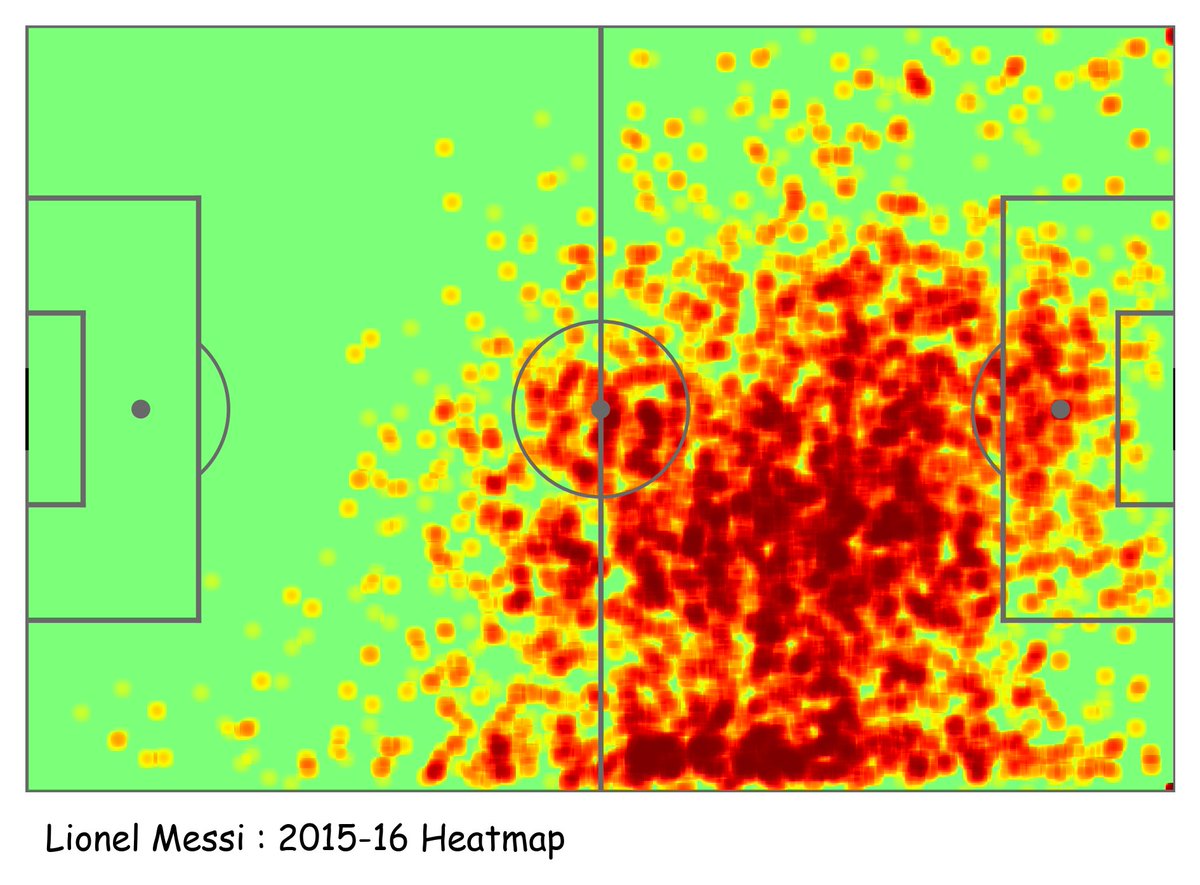 2015-16.Games : 33Goals : 26Assists : 16.