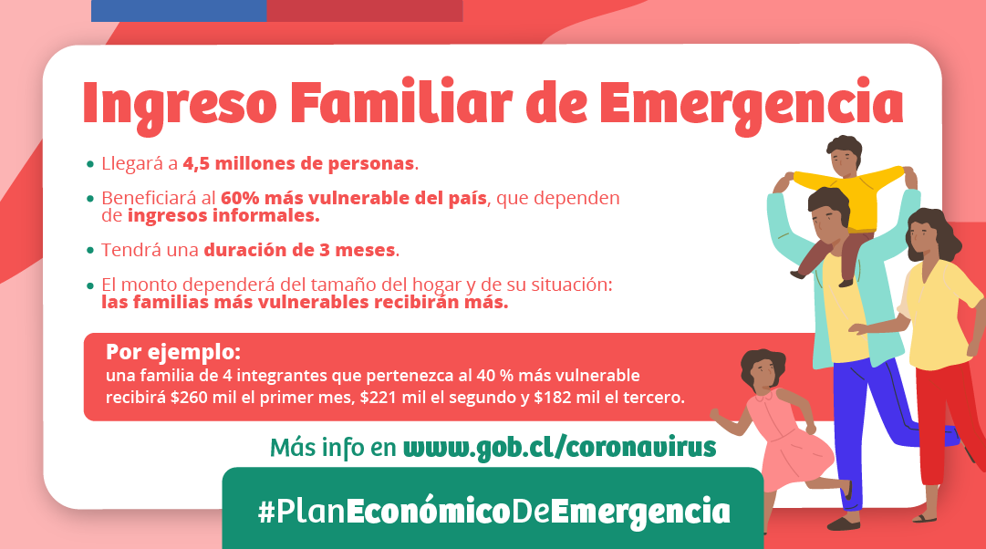 El Proyecto de ley #IngresodeEmergencia, anunciado hoy por el Pdte. <a href="/sebastianpinera/">Sebastian Piñera</a>, beneficiará a familias pertenecientes hasta el 60% más vulnerable de Chile durante la crisis del Covid-19 y cuya fuente de ingresos sea mayoritariamente informal.