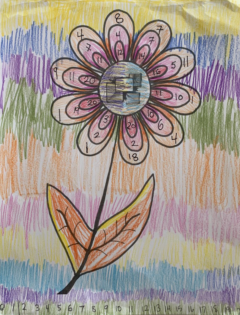 Spring Theme #7: Flower Petals Preschool - Gr1. Subtracting numbers up to 20. Younger students can use ten frames or counters to help. Show connection to addition statements. Colour the flowers with colours that make you feel HAPPY! #math #art #ArtofMathEd #ArtofMathEdSpring