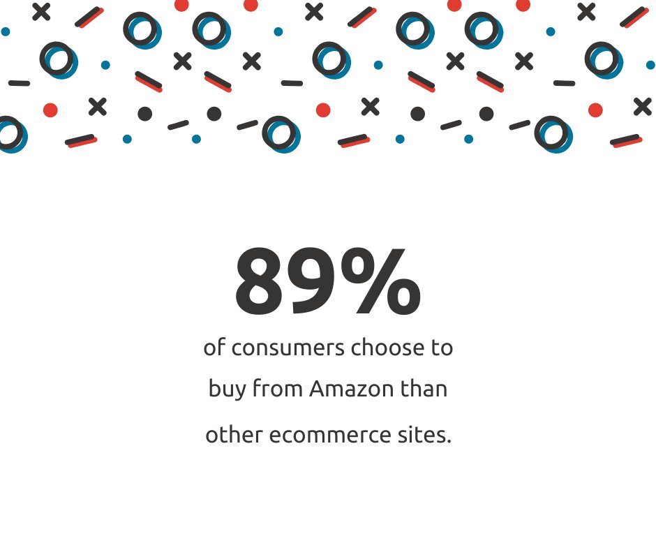 Selling on Amazon is almost a no brainier. 🧠Yes 👍 or no 👎? 👉 bit.ly/2u4wiCQ #bestbuzz #amazonmarketing #amazingdotcom #amazonsales #amazonfba #bestsellertools #fba #fbaseller#amazonseller #amazon #ecommerce #onlinebusiness