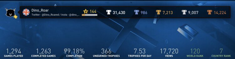 Dino_Roared's tweet photo. #PlatinumTrophy #986
Duck Souls+ • NA
#PS4Share
#DuckSoulsPlus https://t.co/PoAUpYn3Il