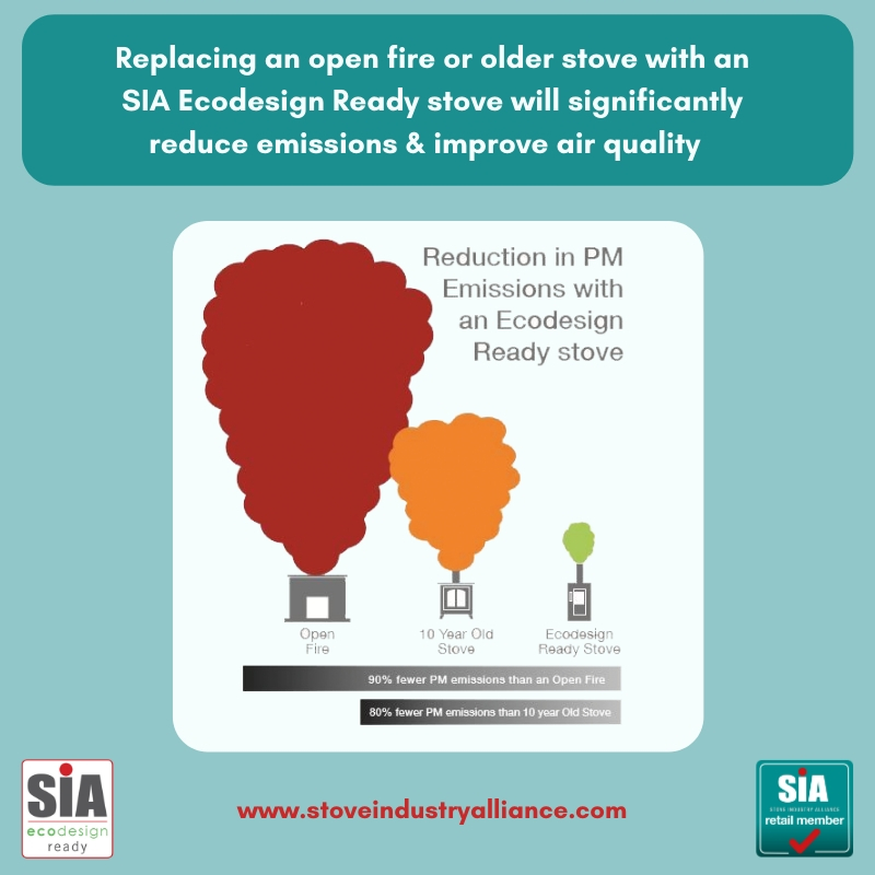 StoveIndustry tweet media