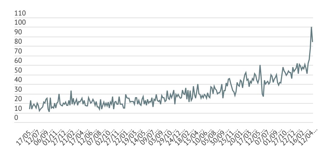 DataMatch tweet media