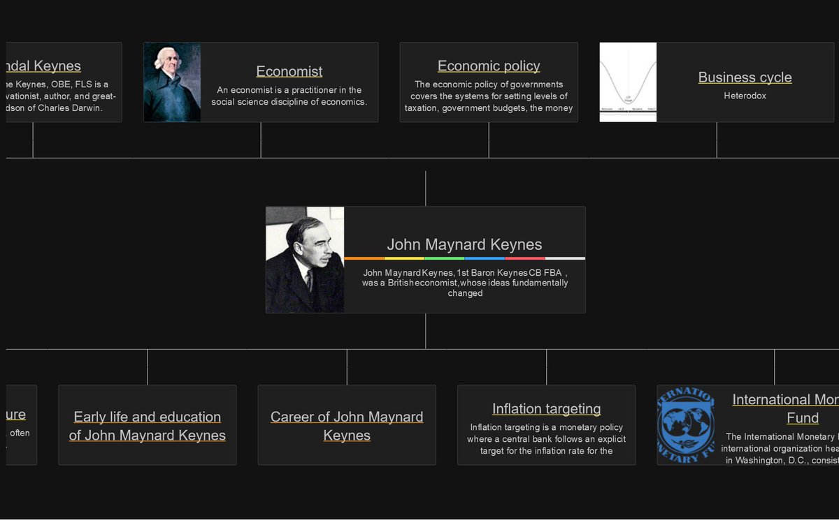 wikicontextorg's tweet image. 🔥 Edit now John Maynard Keynes on Wikicontext 📝 - #keepitfree #mindmap #wikidata #JohnMaynardKeynes dlvr.it/RV5vdg