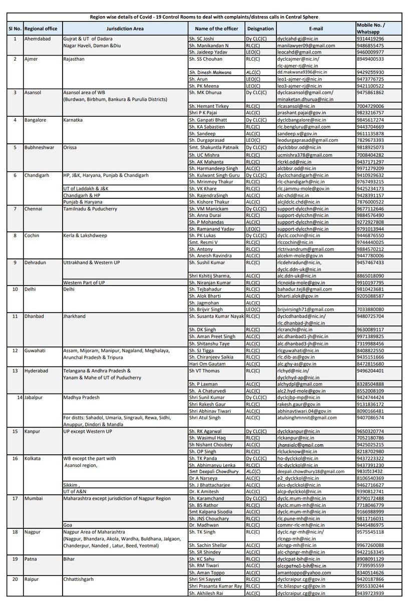 LabourMinistry's tweet photo. Region wise details of Covid-19 Control Rooms to deal with complaints /distress calls in Central Sphere

#IndiaFightsCorona  #EPFO #ESIC #CoronavirusOutbreak  #SocialSecurity https://t.co/jabqxq2b6e