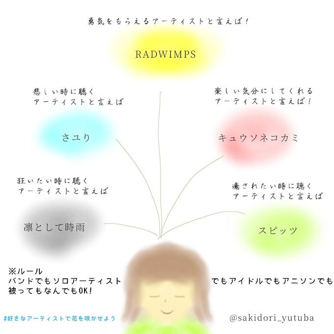 好きなアーティストで花を咲かせようのtwitterイラスト検索結果 好きなアーティストで花を咲かせようのtwitterイラスト検索結果