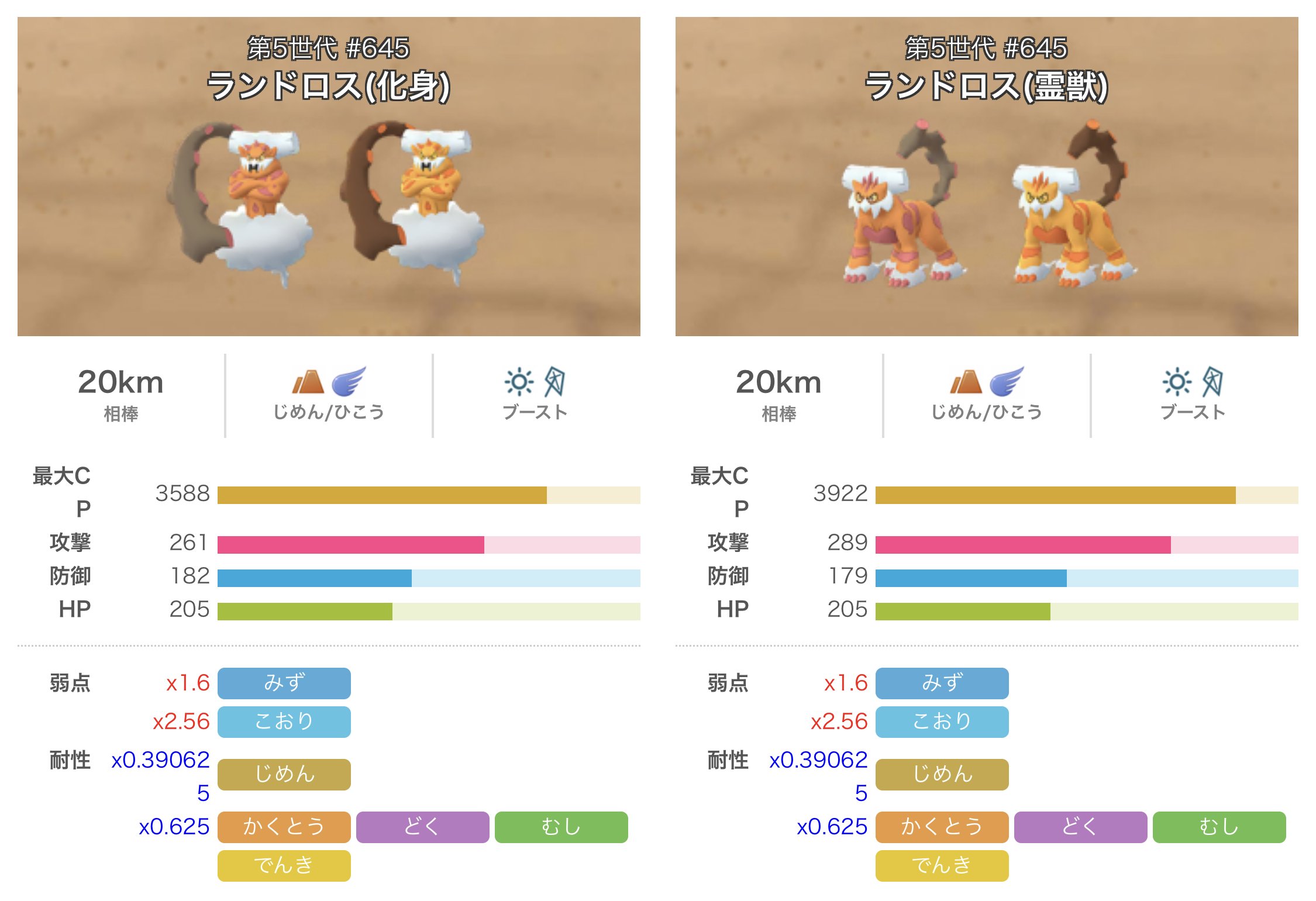 カネール そのうち霊獣フォルムが実装されると思うけど 技がどうなるのか気になる ランドロスの霊獣フォルム は種族値的に Pl40だと 化身フォルムのほぼ上位だから 技次第では化身フォルムがお役御免になりかねない ギラティナみたいに