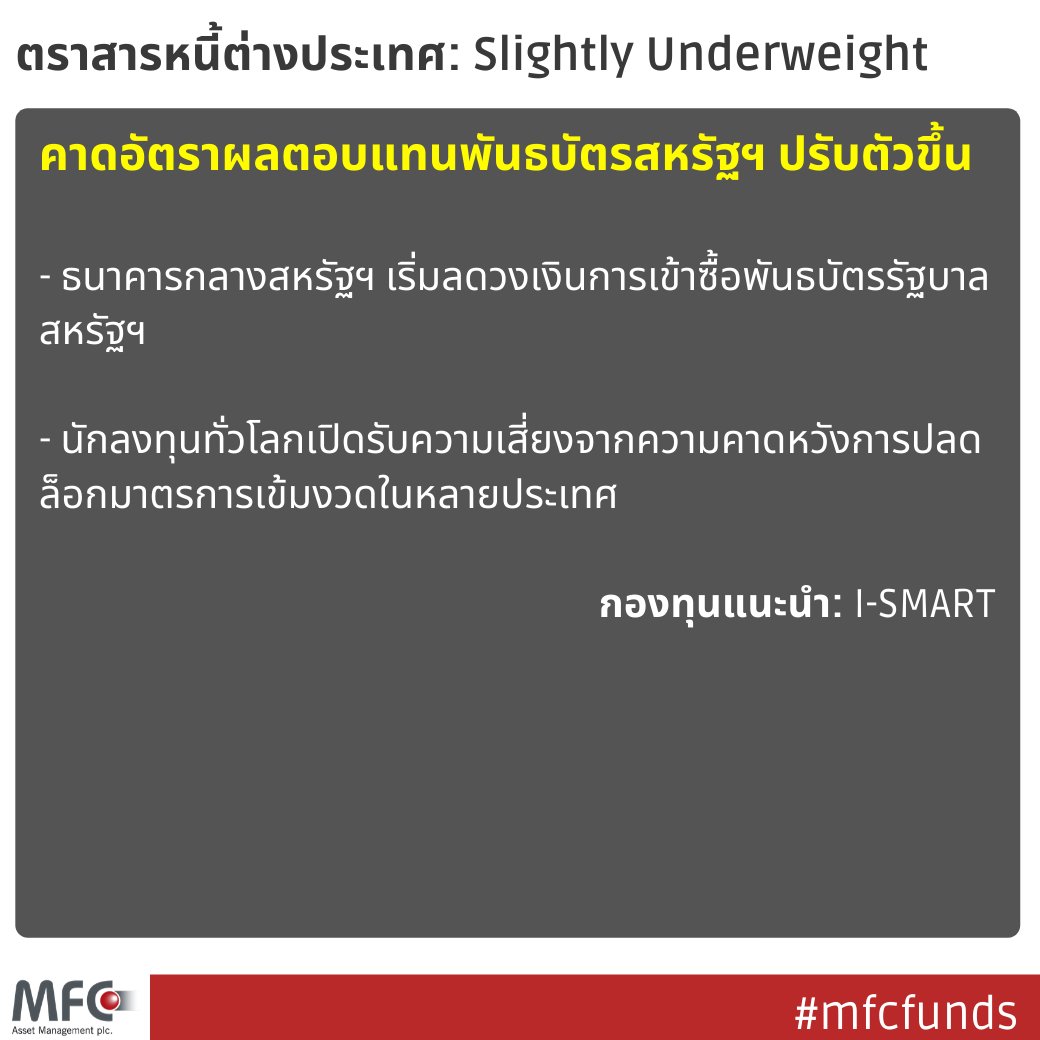 mfcfunds's tweet photo. สถานการณ์โควิด-19 ทั่วโลกมีแนวโน้มดีขึ้น หลายประเทศเตรียมผ่อนคลายมาตรการคุมเข้ม ทยอยเก็บ M-FOCUS, M-MULTI

อ่านต่อ: https://t.co/cSzNSWsSl4

#mfcfunds #หุ้นขึ้น #กองทุนหุ้น #กองทุนแนะนำ #เอ็มเอฟซี #covid19 #coronavirus #mfocus #mmulti #ไม่อยากจุกไม่ลงทุนกระจุกตัว https://t.co/nGQui2DX7O