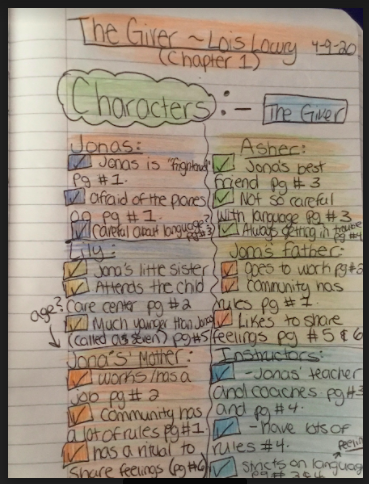 Mrs_Lupia_'s tweet photo. Some awesome notebook work from Team 7-4's work with #TheGiver by @LoisLowryWriter! #BookLove #WriteaboutReading #TCRWP @DrZiro https://t.co/Y2jlhGhD1B