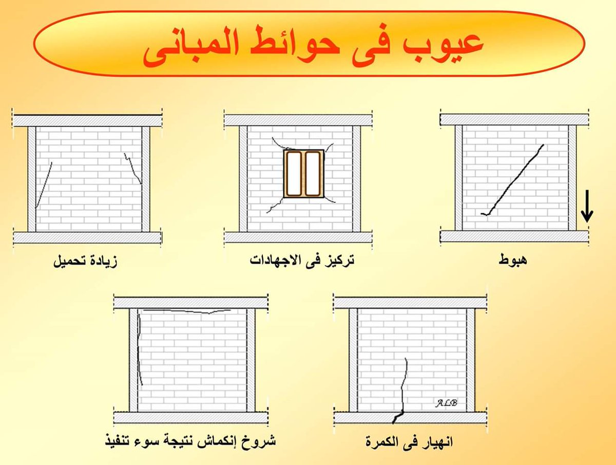 mhmdsayed80's tweet photo. أسباب الشروخ بالعناصر الإنشائية بطريقه مبسطه . https://t.co/0VV4Oxk6yN