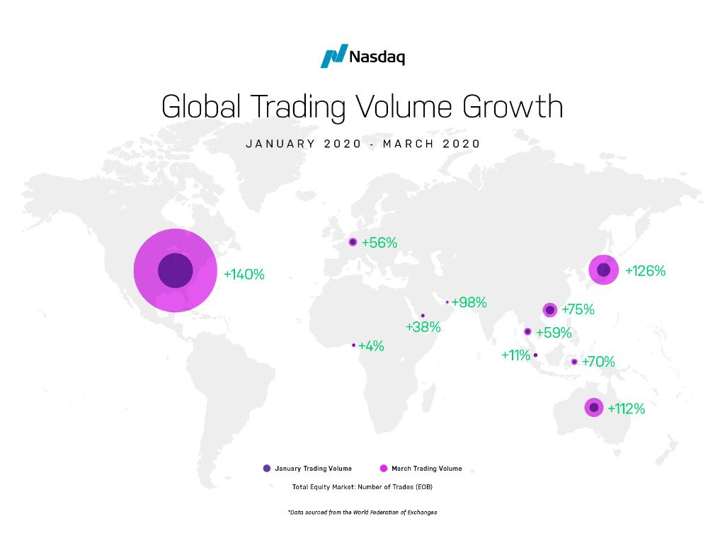 Nasdaq Exchange (@nasdaqexchange) on Twitter photo Lars Ottersgård, <a href="/Nasdaq/">Nasdaq</a>'s Head of Market Technology, discusses the impact of COVID-19 on technology and the market ecosystem. 
"We are laser-focused on the capacity, performance and reliability of our systems."
Read more here: spr.ly/601912v6d Lars Ottersgård, <a href="/Nasdaq/">Nasdaq</a>'s Head of Market Technology, discusses the impact of COVID-19 on technology and the market ecosystem. 
"We are laser-focused on the capacity, performance and reliability of our systems."
Read more here: spr.ly/601912v6d