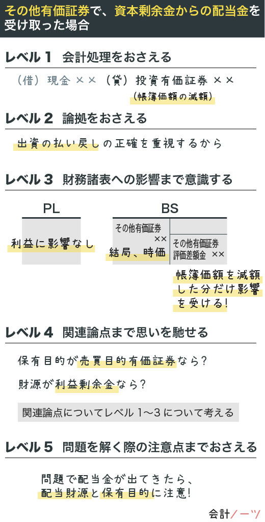 会計ノーツ On Twitter 簿記の勉強法 レベル1 会計処理をおさえる レベル2 論拠をおさえる 理解する レベル 3 財務諸表への影響まで意識する レベル4 関連論点まで思いを馳せる レベル5 問題を解く際の注意点までおさえる 目指すはレベル5