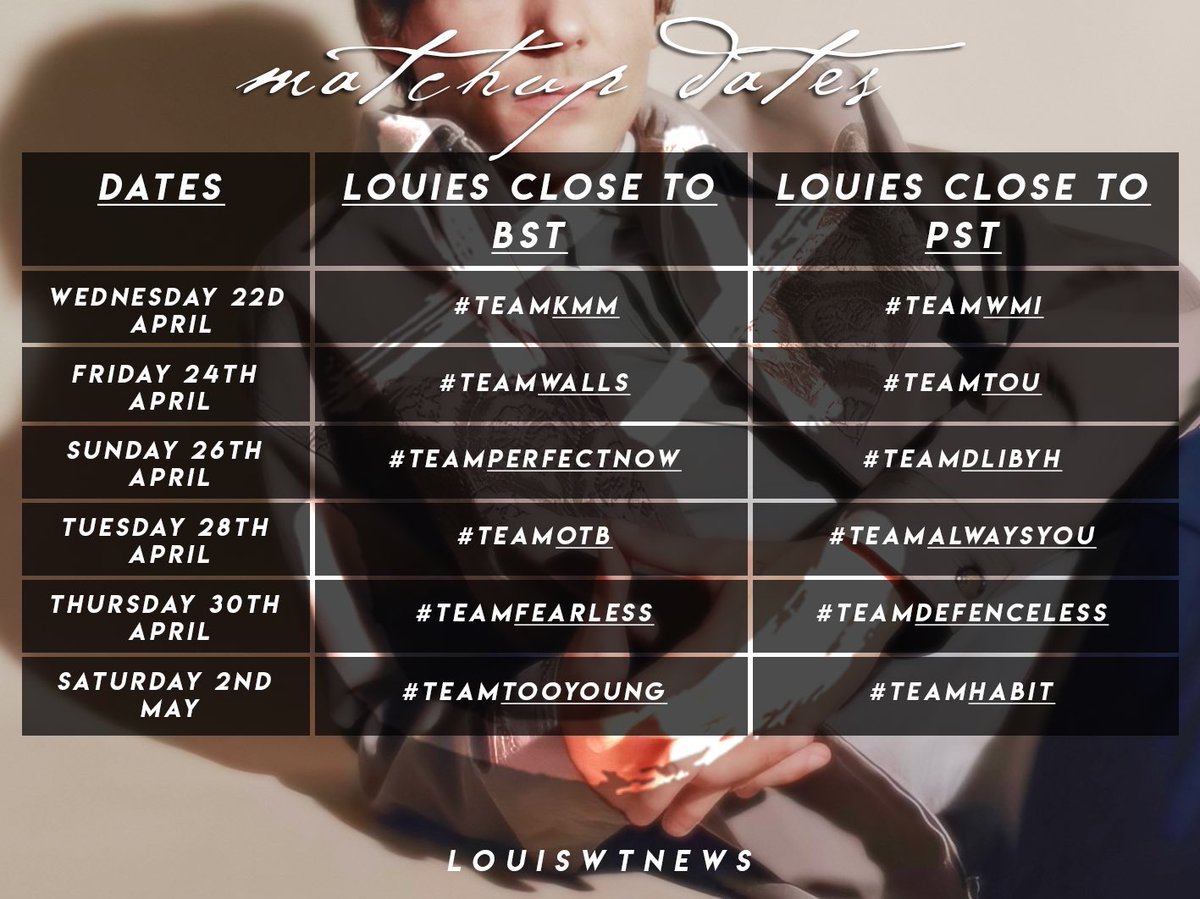 17blaaack's tweet photo. Per chi non avesse capito il gioco, per tutta la settimana ci saranno le #WallsOlympics, l’Italia fa parte delle Louies close to BST quindi dovremmo twittare gli hashtag di quella colonna e streammare quelle canzoni💙 https://t.co/ih9qXOCgiq