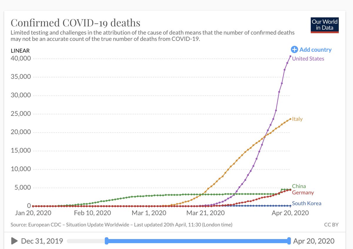 H/t  @CKummer for the correct link for this data. (It takes you to a make-your-own-chart page, where you can compare any countries that you choose. )   https://ourworldindata.org/coronavirus-usa Eg here it is with Italy, China, Germany added