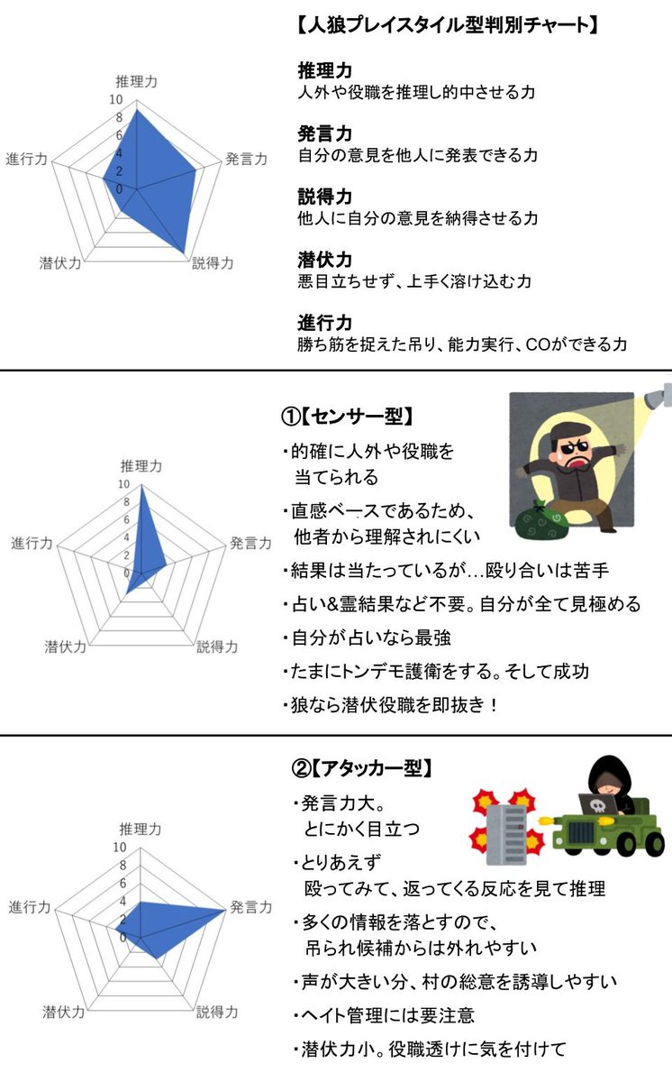 皆の人狼プレイスタイル 皆の人狼プレイスタイル