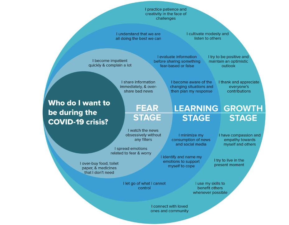 #ECSDFaithInspires <a href="/DarrinDeforge/">Darrin DeForge</a> <a href="/CChristiSchool/">CorpusChristiSchool</a> 
I am sure many of you have seen this but as we continue as educators through this pandemic this is a good visual reminder of where we, our kids and families are striving towards. Keep you school vision alive.