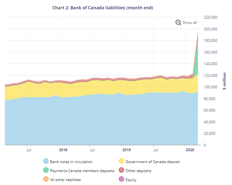 SpikeyJulio's tweet photo. @MaximeBernier @bankofcanada Not seeing exactly the same chart? https://t.co/StuDqsojUW