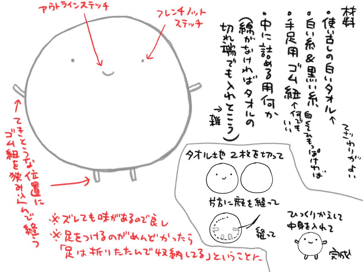説明力がまるでないけど適当に想像して頂けたら幸い 