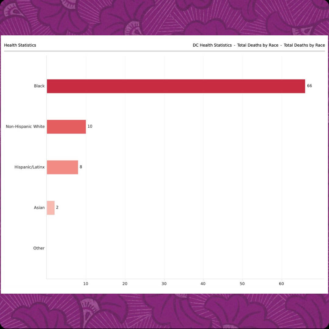 ICCMDC's tweet photo. COVID-19 has disrupted everyone's lives, but the facts are clear: the Black community is disproportionately affected. As we work towards true cross-cultural life and love, we address the disproportionate suffering in Black communities as unacceptable and say #ProtectBlackFutures https://t.co/pO07zPo9Zs