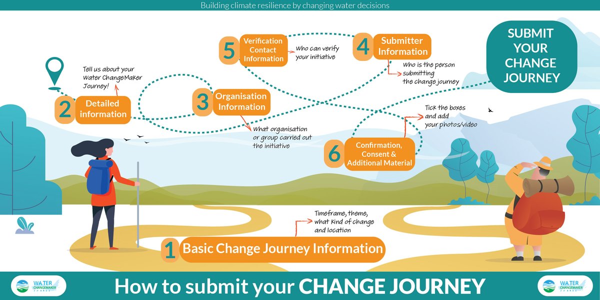 Do you wonder how to submit your change journey? Follow our step-by-step submission journey! We're looking forward to learning from you &amp; sharing your story with the #WaterChangeMakers community. 

Find out more: waterchangemakers.org 💧

Submit now: bit.ly/2Vlp1tm