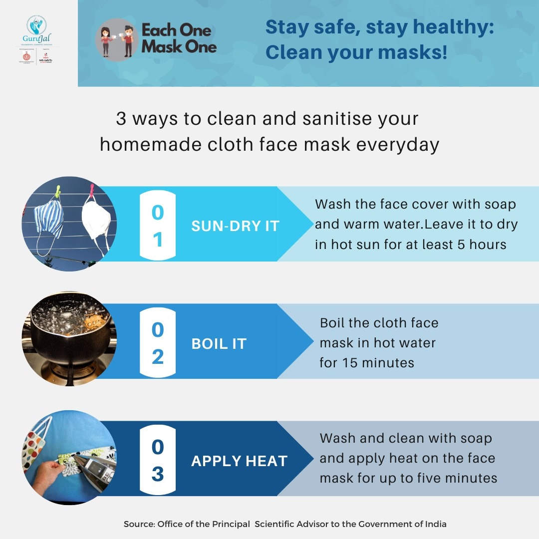 GuruJalGurugram's tweet photo. *Do you know that the best practice to sanitize your reusable face cover is by drying it in direct sunlight.*
Here are a few steps that you must follow to keep homemade face masks sanitized.
#EachOneMaskOne #IndiaFightsCorona #MaskIndia #COVID19 #mask4all https://t.co/VlK3n9t120