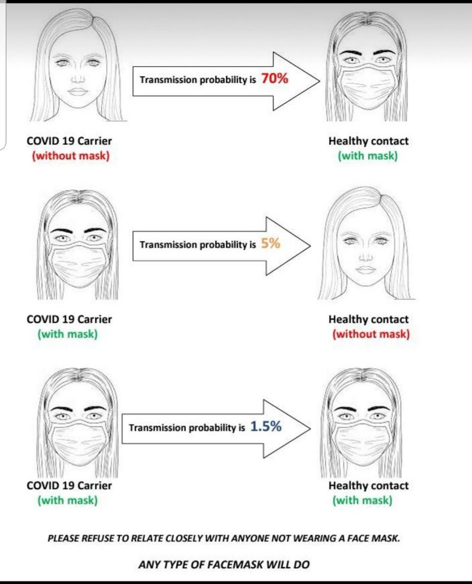 Heartisan9ja's tweet photo. The new coronavirus is a respiratory virus which spreads primarily through droplets generated when an infected person coughs or sneezes, or through droplets of saliva or discharge from the nose.  protect yourself. Wear a Face Mask today.
#COVIDー19 #mask4all #mask4all9ja https://t.co/6719VqMuEX
