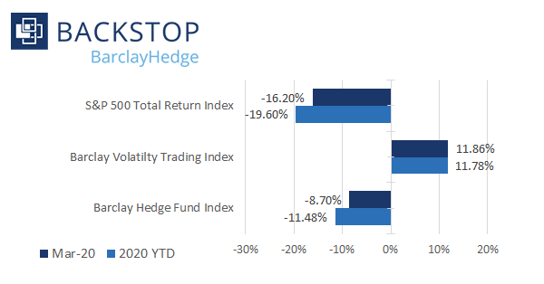 BarclayHedge tweet media