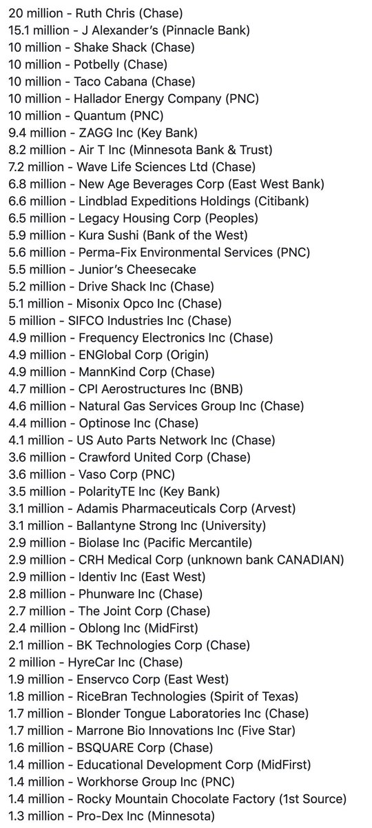 coreyann's tweet photo. @JuddLegum @RuthsChris @JuddLegum please see this list I’ve compiled it’s all the companies that got ppp money. Many over 500 employees that aren’t restaurants. One in Canada. https://t.co/bDmhkasWKA