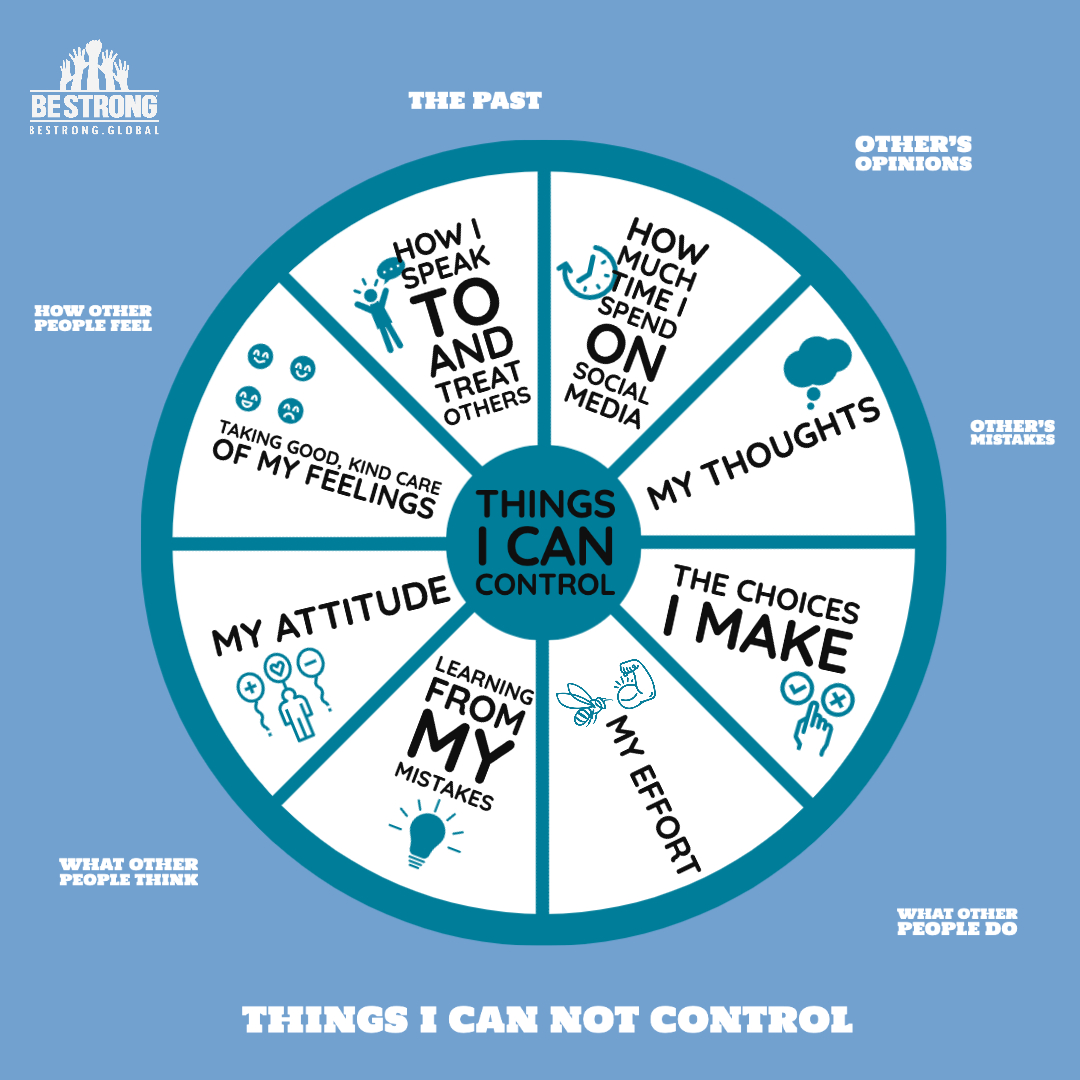 BeStrongGlobal's tweet photo. When you focus more on the things you can control vs. the things you can not, it can help you feel empowered! 🐝💪❤️ 
#bestrong #icanbestrong #wedinetogether https://t.co/krl9VF567g