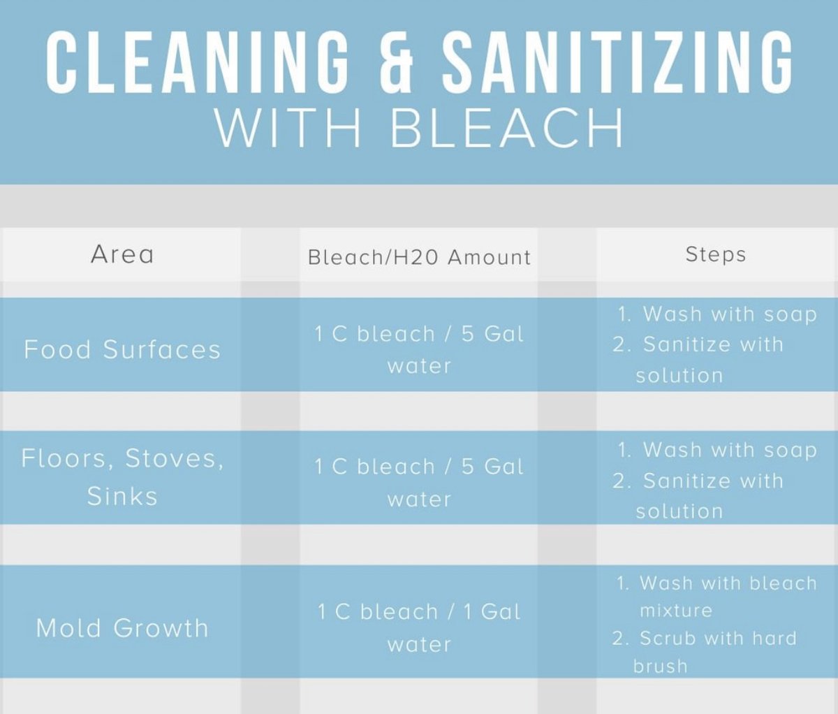 YouRingIBring's tweet photo. No more disinfectant spray at the store? No problem! You can clean and sanitize your home with a combination of water &amp; bleach BUT make sure to wear gloves &amp; the proper eye wear.⠀ https://t.co/aRcQ3qYkS3