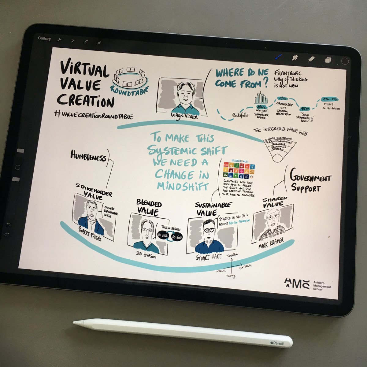 JKerckhove's tweet photo. Scribing down some interesting thoughts today during the #valuecreationroundtable of #antwerpmanagementschool .

#sustainability #digitalscribing https://t.co/nQioVuj9XR